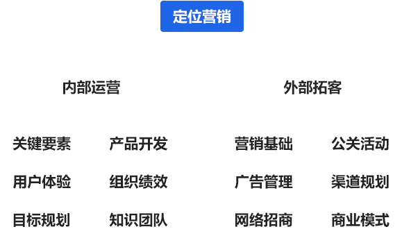 定位營(yíng)銷
